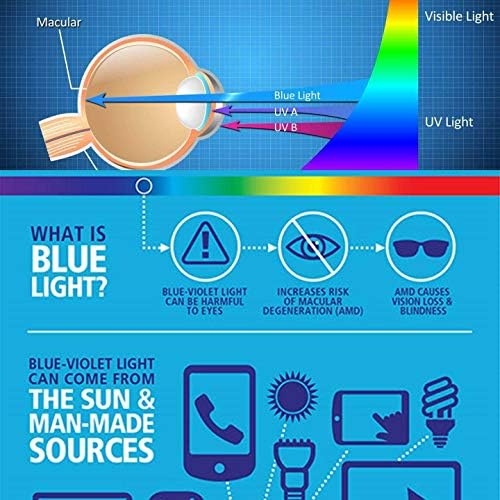 עבור Samsung Galaxy Tab S7+ Plus מגן מסך זכוכית מחוסמת מזג אנטי אור [הגנה על עיניים], superguardz, אנטי-סקרט,